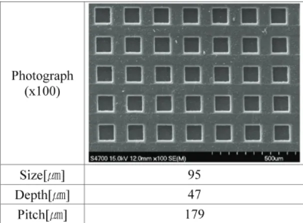 Table 1  SEM photograph of micro prominence on mold  surface  Photograph (x100)  Size[ ㎛]  96  Depth[ ㎛]  49  Pitch[ ㎛]  180 
