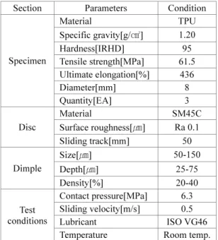 Fig. 3 Schematic for pin-on-disc experiment 