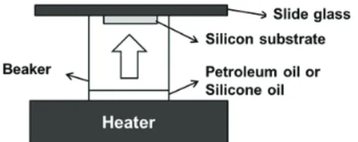 Fig. 1 Schematic of evaporation coating method 