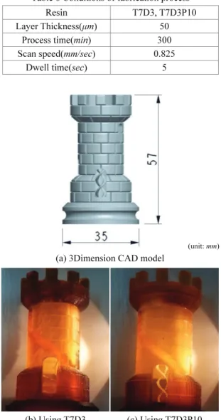 Table 8 Conditions of fabrication process 