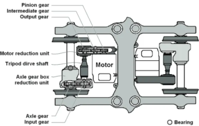 Fig. 5 Installation locations of sensor 
