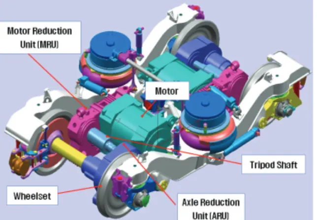 Fig. 1 Detail of reduction unit for High-speed train 