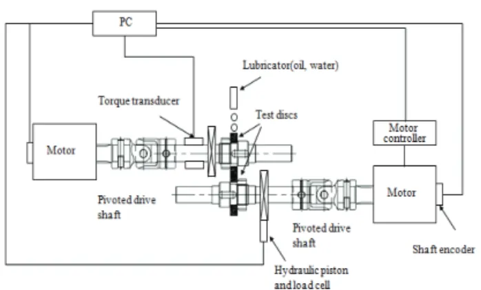 Fig.  7 Vibration parameters and frequency analysis  results of reduction unit for KTX-II 