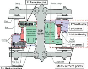 Fig. 2 Number of teeth of reduction gear units 