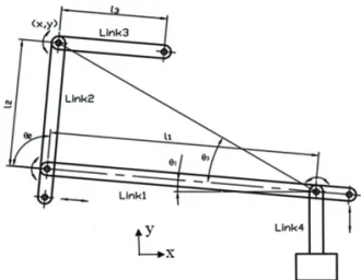 Fig. 1 Principal of force measurement using force sensor  참고문헌 2-6 은  손가락을  재활훈련할  수  있는  재 활로봇  혹은  시스템을  개발하였으나  손가락을  완 전하게  뒤로  젖히는  재활훈련을  할  수  없을  뿐만  아니라  대부분  힘센서가  부착되지  않아  손가락이  손상되지  않도록  제어할  수  있는  안전한  제어시스 템이  없는  것이다