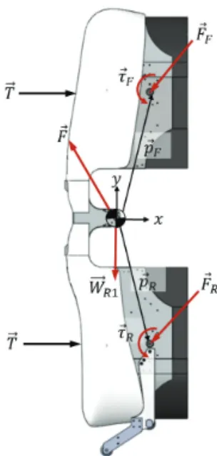 Fig. 6  FBD of front triangular tracks wheel considering  contact parameters  F eff