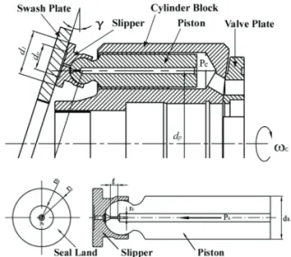Fig. 1 Configuration of the piston and slipper 