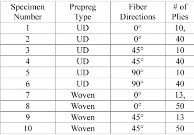 Fig. 6 Simulation model of 3 point bending test 