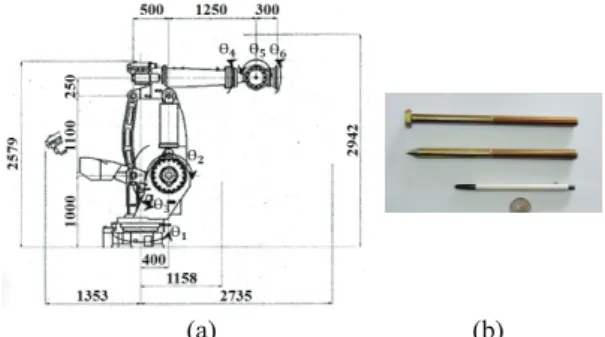 Table 5 Relative error at work-points  Before   robotic  workplace  calibration  After robotic workplace calibration: case 1  After roboticworkplacecalibration:case 2  RMS  of error  function  values (mm)  220.9508 0.4737  0.2489 