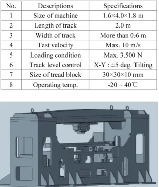 Fig. 7 Linear driving unit of friction test machine Table 1 Final specifications of friction test machine 