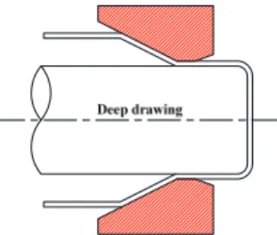 Fig. 1 Process flow to manufacture CNG storage vessel Fig. 2 Schematic drawing of deep drawing process