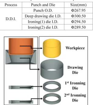 Table 3  Results of forming load calculated by theoretical  analysis in six cases   