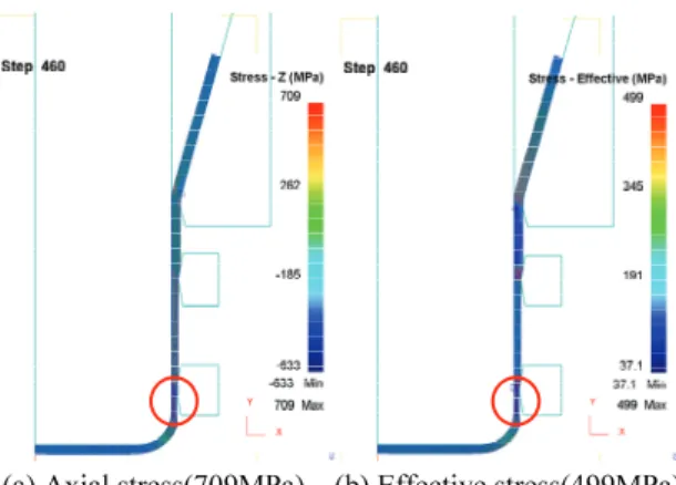 Fig. 21  The distribution of the stresses obtained from  FEM on the deep drawing+ironing(1)+ironing (2) process