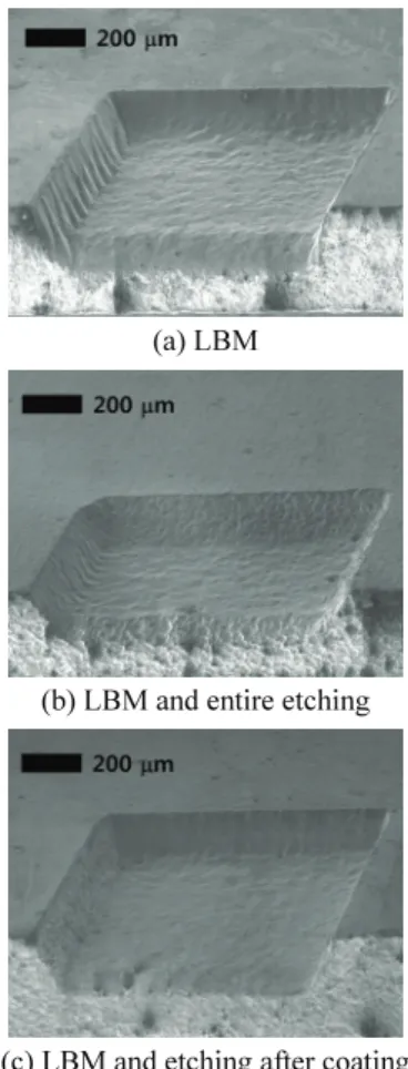 Table 2 Etching results according to voltage and time Voltage  (V)  Time  (min)  Machined depth (µm)  Roughness (R a )(µm)  3 5  11  0.564  5 5  32  0.318  5 10  108  0.272  (a) LBM 