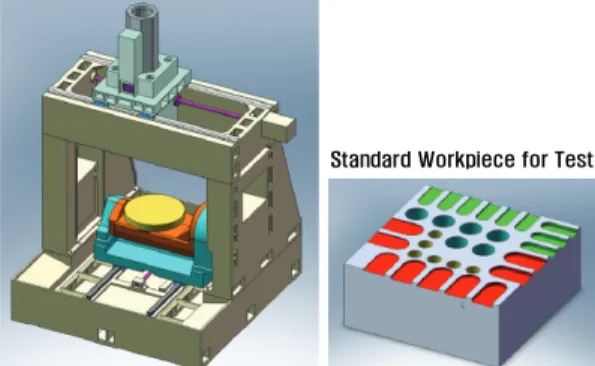 Fig. 1 3D model of 5 axis machining center