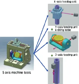 Fig. 3 Energy consumption units for feeding