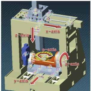 Fig. 11 Estimation of torque output of servo motors Fig. 9 Analysis models for dynamics and power 