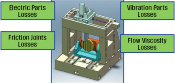Fig. 3 Energy reduction method of machine tools 
