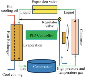 Fig. 5  Comparison between a fixed discharge hydraulic  pressure system and a variable discharge hydraulic pressure system