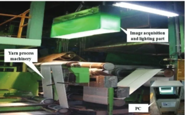 Fig. 1 Inspection system of yarn process 