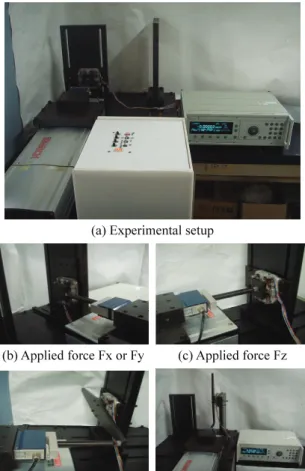 Fig. 6 Manufactured six-axis force sensor