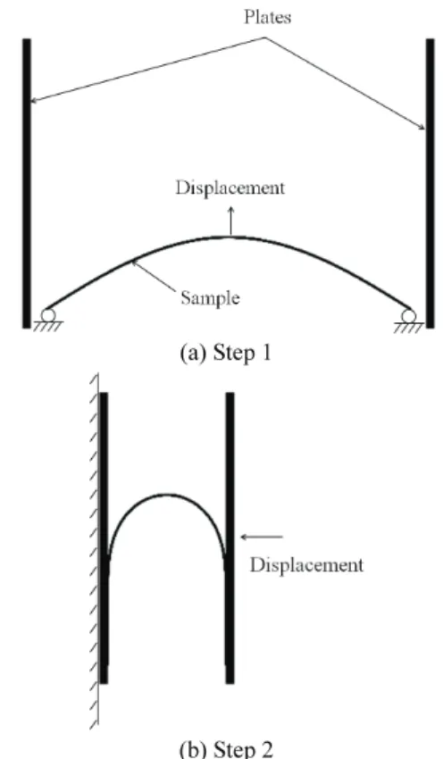 Fig. 5 Loading and boundary conditions (a) Test 1                              (b) Test 2 