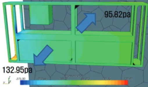 Fig. 8 Wind pressure distribution on robot platform at  negative wind pressure point 