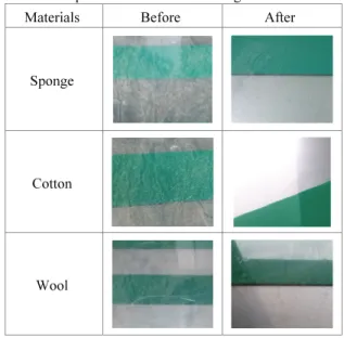 Table 2 Experimental results according to the materials  Materials Before  After 