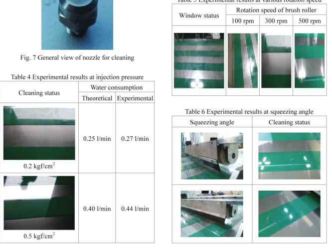 Table 5 Experimental results at various rotation speed  Window status  Rotation speed of brush roller 