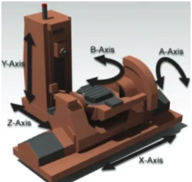 Fig. 1 Schematic view of roller cam and tool change arm 