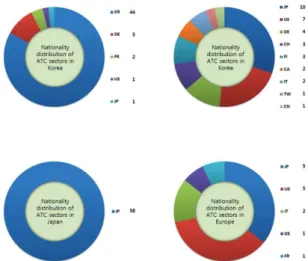 Fig. 2 The nationality distribution of applicant by  country 