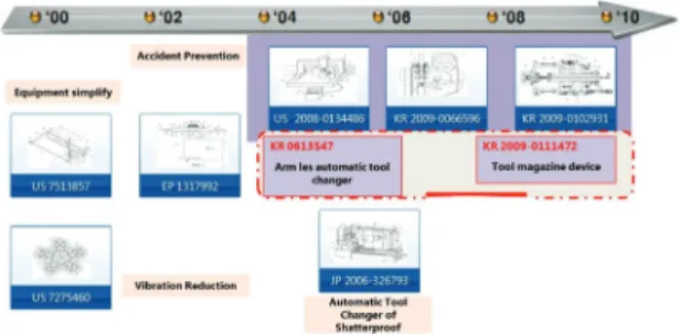 Fig. 5 Flow chart for high accuracy technology and  simplification of ATC 