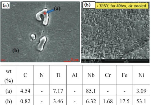 Fig. 2 Optical micrographs of aged specimen at 725 ℃  with variation of aging time 