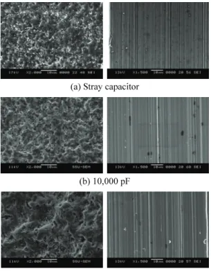 Table 2 Surface roughness of tool and workpiece surfaces 