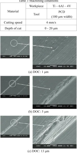 Fig. 9 Comparison of burr according to increasing DOC 