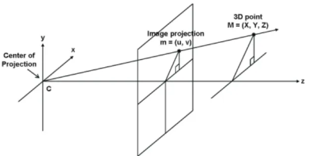 Fig. 3 3D calibration model 