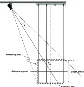 Table 2 Specification of rotational and linear motion  devices 