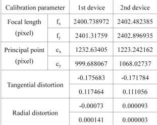 Table 3 Parameters from camera calibration  Calibration parameter 1st device  2nd device 