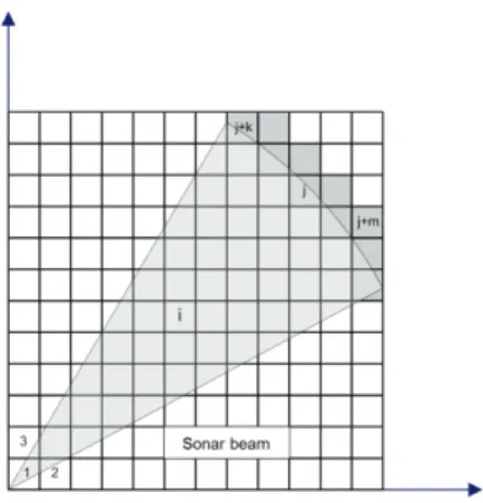 Fig. 1 Occupied and unoccupied regions 
