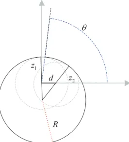 Fig. 4 Hypothesis feature 