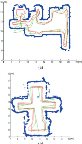 Fig. 8 Trajectories. (a) environment #1, (b) environment #2 