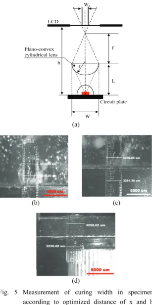 Fig. 5 Measurement of curing width in specimen  according to optimized distance of x and h  using Plano-convex cylindrical lens in Scanbeam  (b) D1 = 3250.08 µm (c) D2 = 3261.36 µm  (d) D3 = 3250.02 µm  실험결과에  비해  약 1/4 배  이하로  정밀한  경화가 가능함을  보인다.2.5  대면적 
