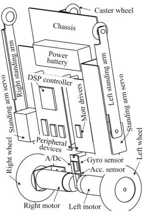 Fig. 1 A Self-Standable Wheeled Inverted Pendulum 