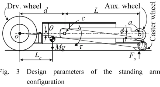 Table 1 Design parameters of the standing arm  d  97 mm  Distance between the centers of 