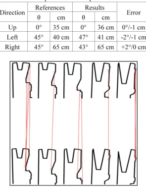 Table 1 Comparison of the experimental results  Direction  References Results 