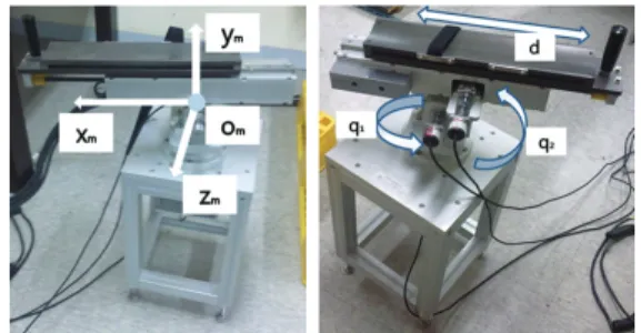 Fig. 1 Model of gantry robot 