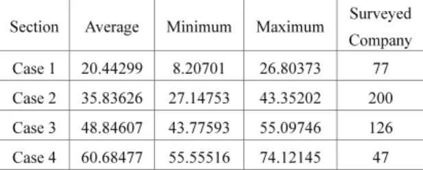 Table 7 Result of score-based cluster analysis 