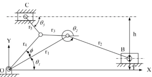 Fig. 1 Conventional five-point toggle mechanism 