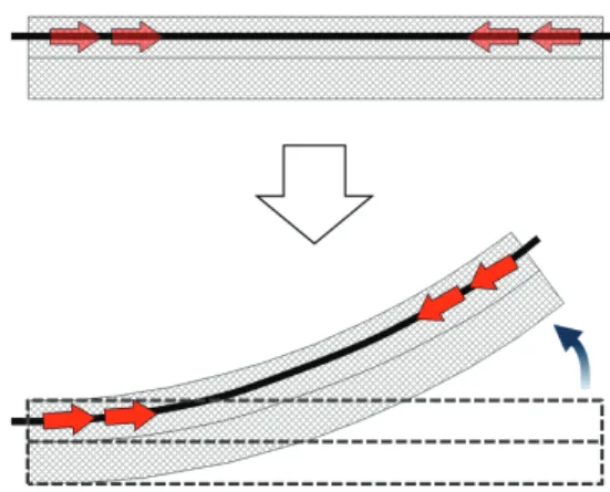 Fig. 2 Schematic diagram of woven type SSC structure  actuation when power/force is applied 