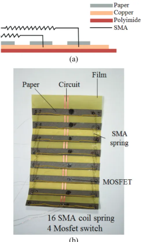 Fig. 4 (a) Illustration of film lamination for deformable  wheel fabrication (b) deformable wheel imbedding  a circuit and SMA coil spring actuators 5